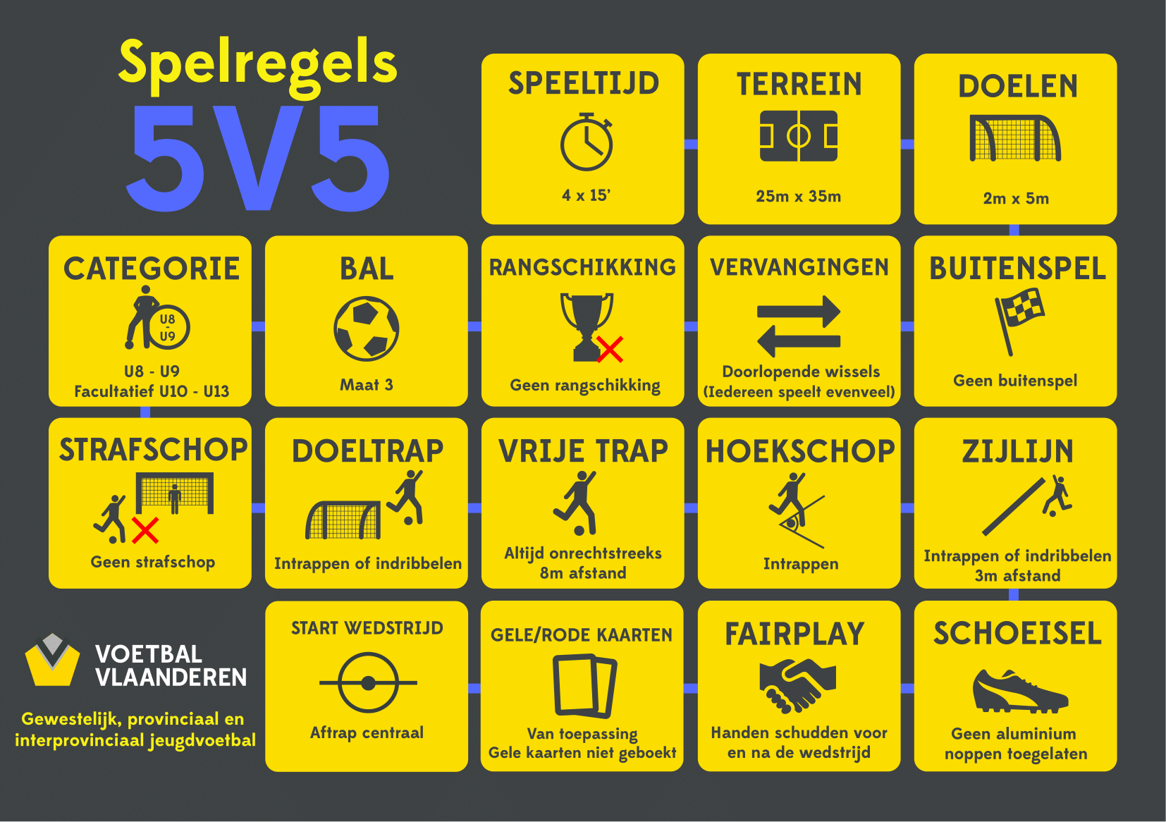 Spelregels 5v5