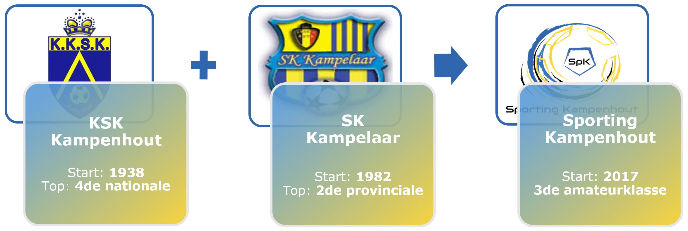 KSK Kampenhout + SK Kampelaar = Sporting Kampenhout