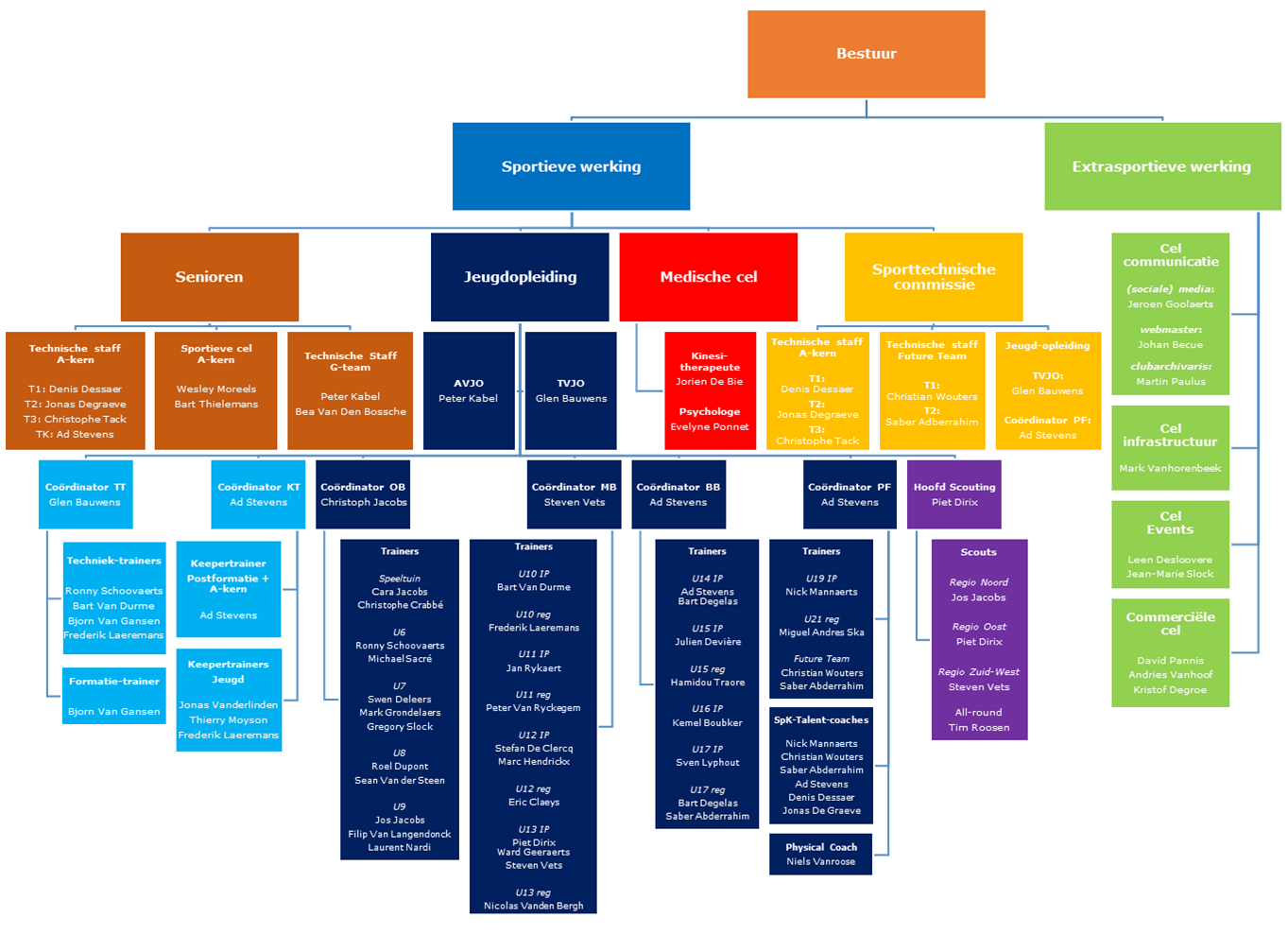 Organigram 2020-2021